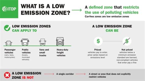 Low Emission Zone (LEZ) .
